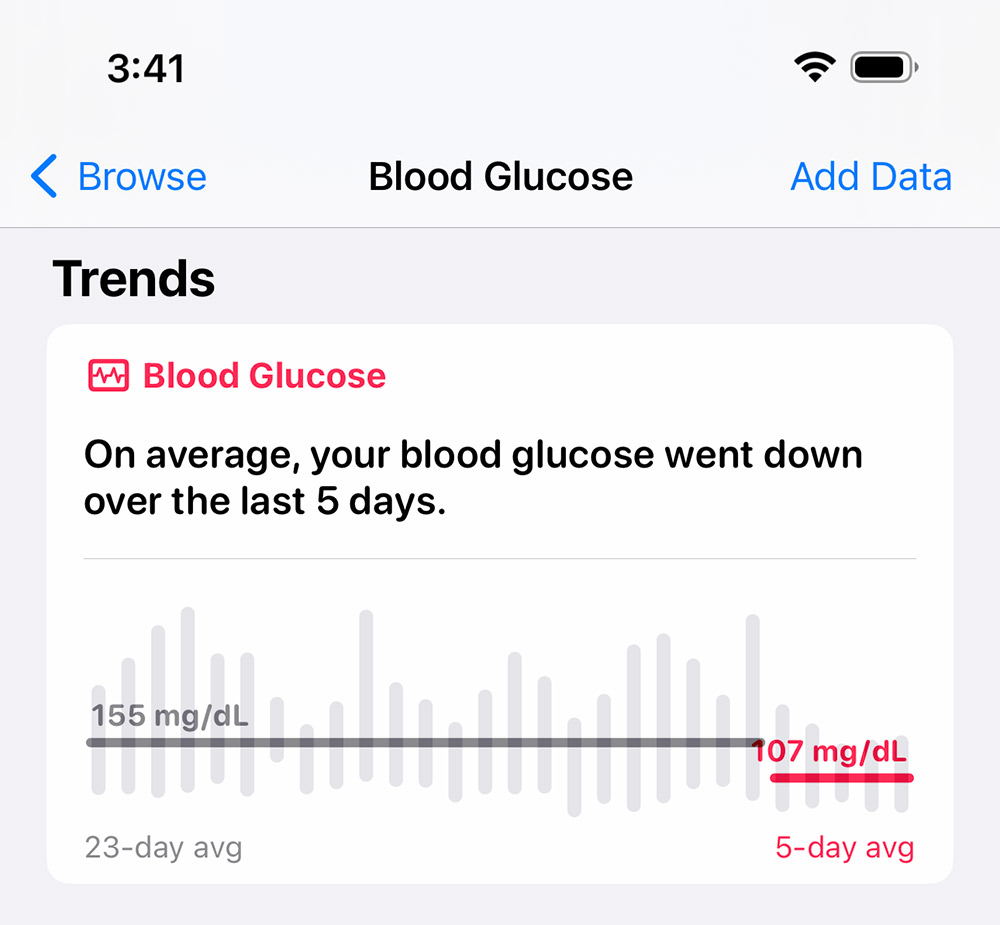 blood glucose trends